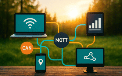 Protokolle in Embedded Systems – Von CAN bis MQTT und ihre Einsatzbereiche